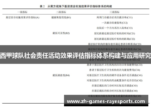 西甲球队社会责任活动效果评估指标体系构建与应用研究