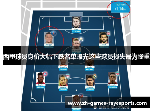 西甲球员身价大幅下跌名单曝光这些球员损失最为惨重