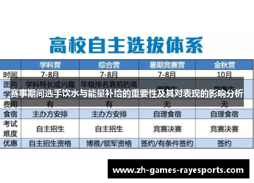 赛事期间选手饮水与能量补给的重要性及其对表现的影响分析