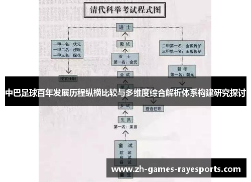 中巴足球百年发展历程纵横比较与多维度综合解析体系构建研究探讨 中巴足球百年发展历程纵横比较与多维度综合解析体系构建研究探讨