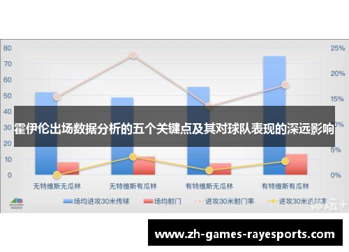 霍伊伦出场数据分析的五个关键点及其对球队表现的深远影响 霍伊伦出场数据分析的五个关键点及其对球队表现的深远影响