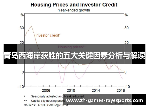 青岛西海岸获胜的五大关键因素分析与解读 青岛西海岸获胜的五大关键因素分析与解读