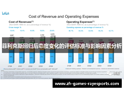 菲利克斯回归后态度变化的评估标准与影响因素分析 菲利克斯回归后态度变化的评估标准与影响因素分析