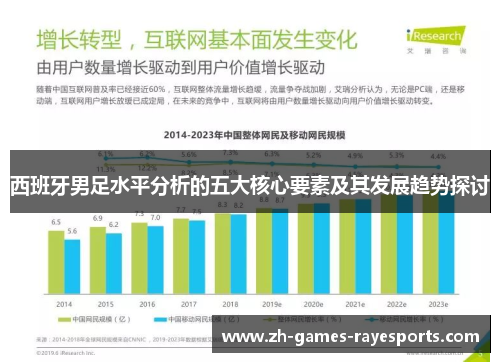 西班牙男足水平分析的五大核心要素及其发展趋势探讨