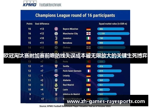 欧冠淘汰赛附加赛前瞻防线失误成本被无限放大的关键生死博弈