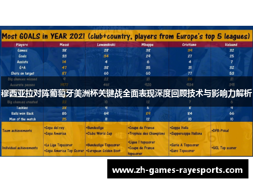 穆西亚拉对阵葡萄牙美洲杯关键战全面表现深度回顾技术与影响力解析