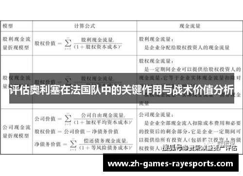 评估奥利塞在法国队中的关键作用与战术价值分析