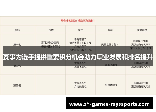 赛事为选手提供重要积分机会助力职业发展和排名提升