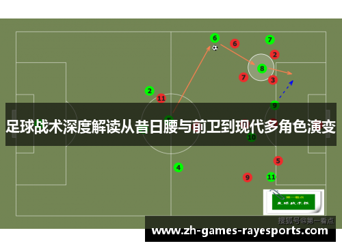 足球战术深度解读从昔日腰与前卫到现代多角色演变