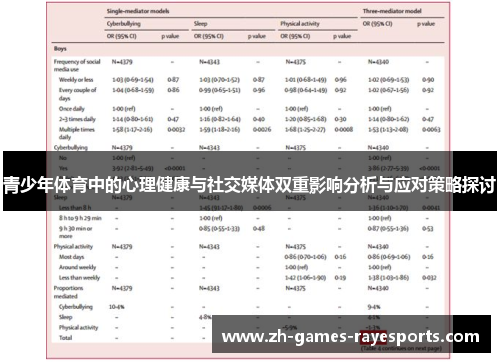 青少年体育中的心理健康与社交媒体双重影响分析与应对策略探讨